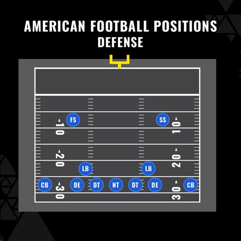 Defensive player in American football Figgerits [ Answers ].